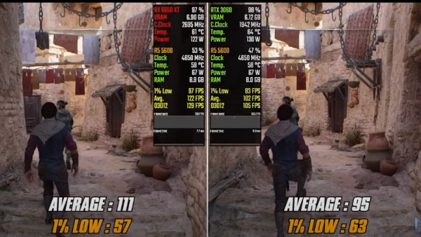 Performa AMD RX 6650 XT vs RTX 3060 (NJ Tech)