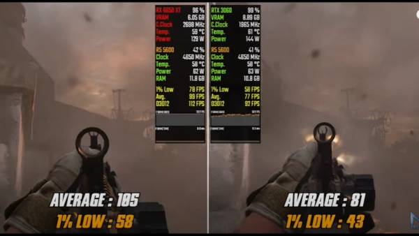 COD Modern Warfare : Performa AMD RX 6650 XT vs RTX 3060 (NJ Tech)